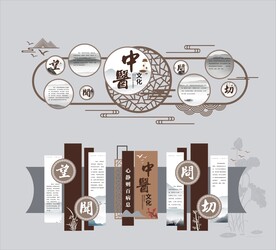 中医文化形象墙