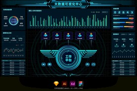 智慧大数据可视化统计大屏首页