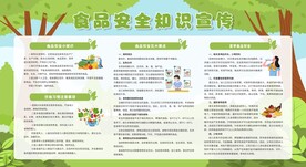 食品安全展板