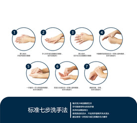 七步洗手法宣传图科普知识