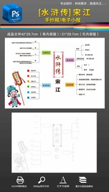 水浒传思维导图读书手抄报小报