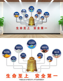 安全生产文化墙