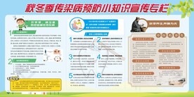 秋冬季预防流感宣传栏