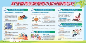 秋冬季预防流感宣传栏