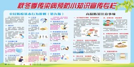 秋冬季预防流感宣传栏