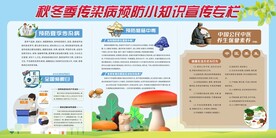 秋冬季预防流感宣传栏