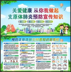 支原体肺炎知识