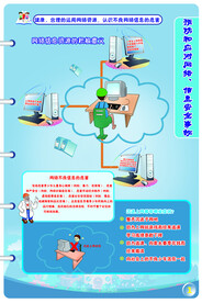 中小学安全教育挂图