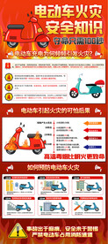 电动车防火知识海报