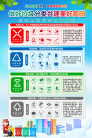 垃圾分类海报