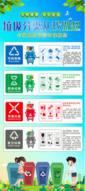 垃圾分类展架
