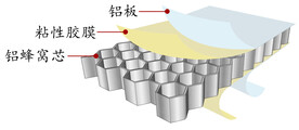 铝蜂窝板结构