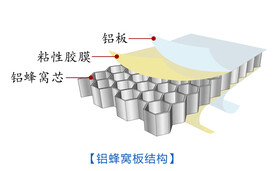 铝蜂窝板结构