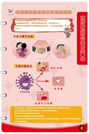 中学安全教育挂图