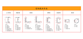 型钢截面参数