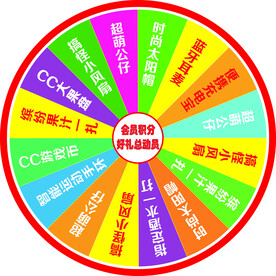 抽奖转盘模版