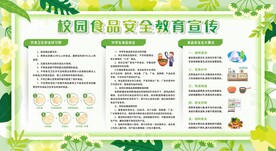 校园食品安全展板