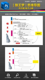 狼王梦思维导图读书手抄报小报