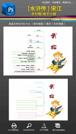 水浒传宋江思维导图手抄报小报