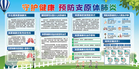 支原体肺炎的防治展板