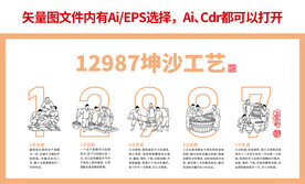 12987坤沙酿造工艺流程图