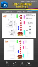 腊八思维导图手抄报小报