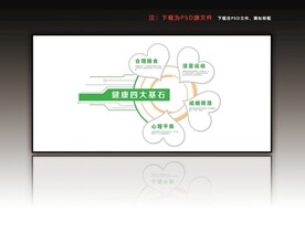 健康的四大基石