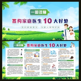 一图读懂签约家庭医生10大好处