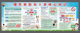 慢性病防治十条核心知识宣传展板