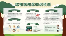 防治肺结核宣传栏