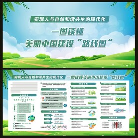 一图读懂美丽中国建设路线图