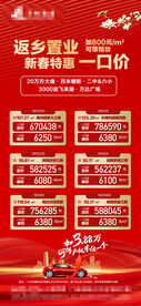 返乡置业新春特惠一口价红金海报
