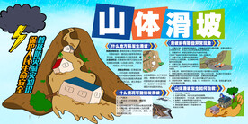 山体滑坡展板