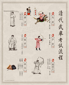 武举古代考试流程