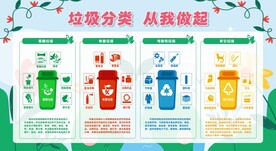 垃圾分类展板