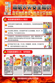 高层建筑防火安全展板