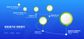 新能源汽车发展历程