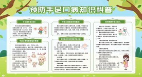 预防手足口病宣传栏展板