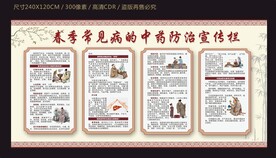 春季常见病中医防治健康宣传栏