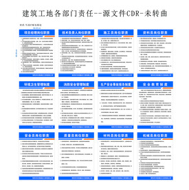 建筑工地各项目部职责制度牌