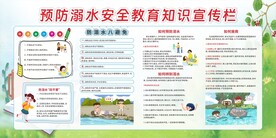 预防溺水安全知识宣传栏