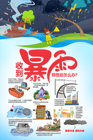 收到暴雨预警后怎么办