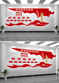 党支部组织架构文化墙