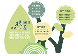 社会主义核心价值观