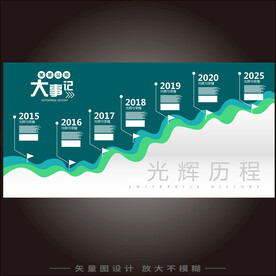 企业发展历程