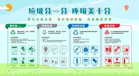 垃圾分类宣传栏