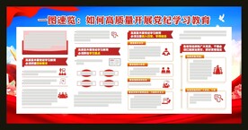 如何高质量开展党纪学习教育