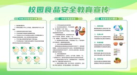 食品安全健康知识宣传栏