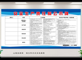 安全生产责任制公示牌