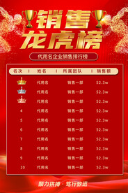销售龙虎榜海报